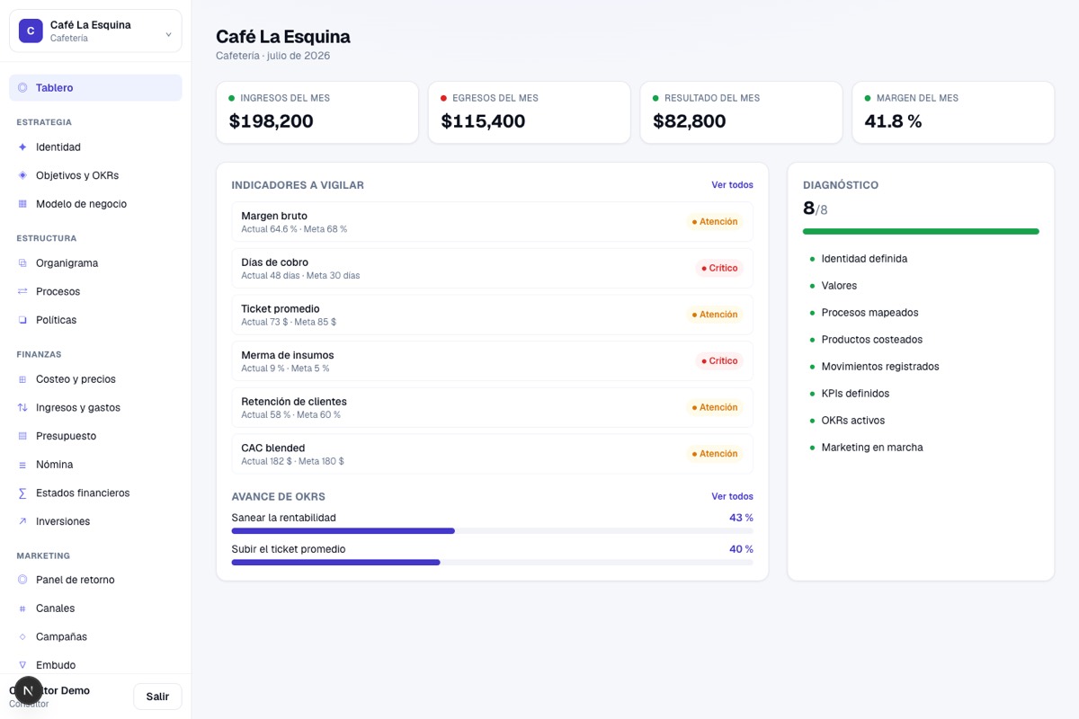 Brújula — tablero de indicadores de una empresa con datos de demostración